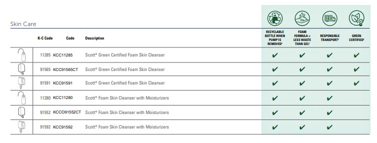 kcc skincare graphic