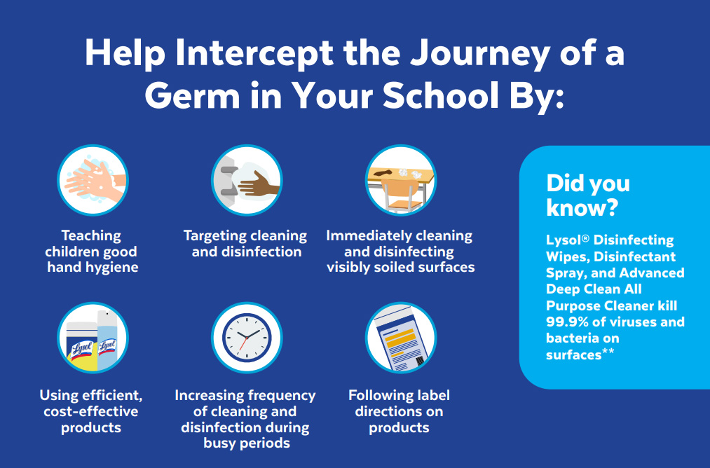 facts about lysol and germs